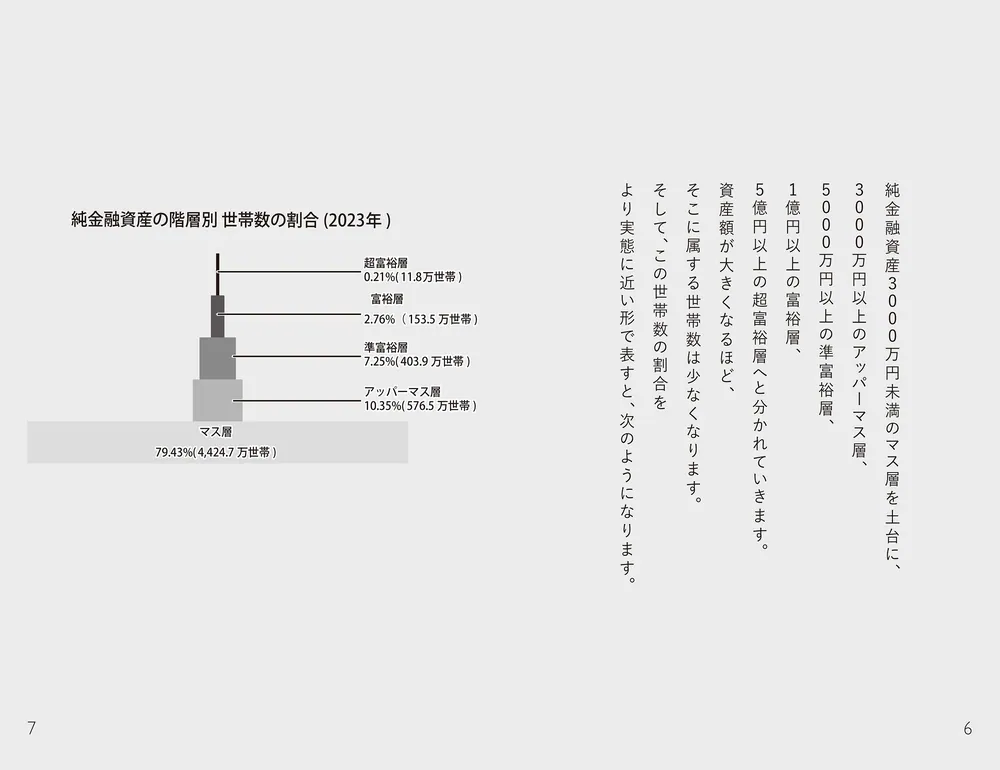 給料だけでは、お金持ちになれないから 32歳会社員が資産1億円にする