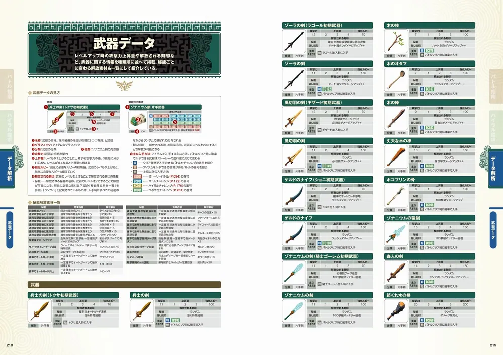 ゼルダ無双 封印戦記 パーフェクトガイド」ファミ通書籍編集部 [ゲーム