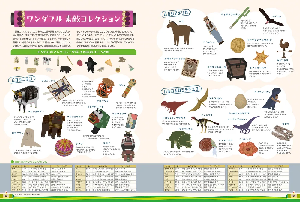 ワンス・アポン・ア・塊魂 イマとムカシにくわしいガイドブック