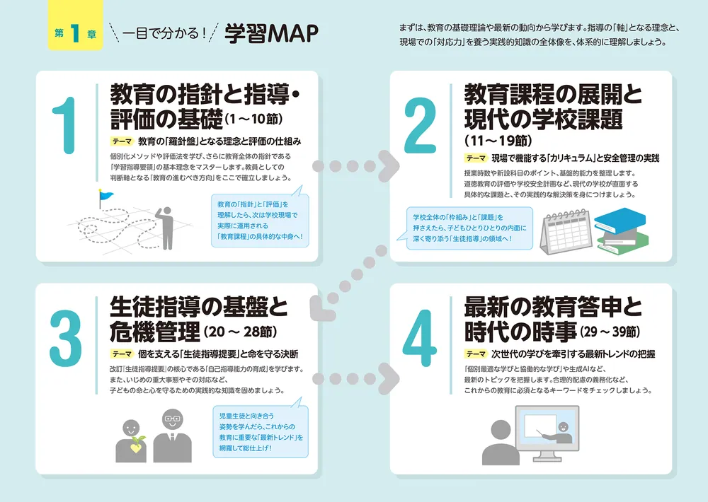 出るとこだけ！ 須合啓の教員採用試験 教職教養テキスト＆問題集 2028
