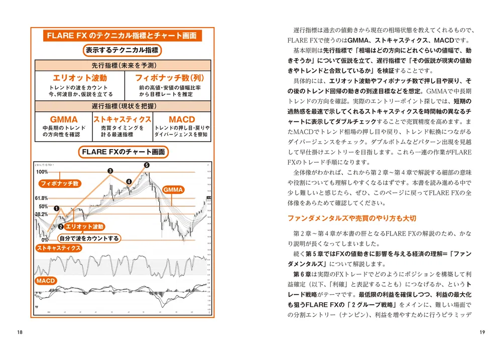匠FX 7日で964万円を稼いだ「職人トレード」」FLARE [ビジネス書