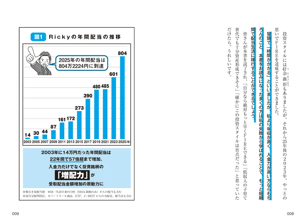 年収300万円から年配当804万円をもらう「激・増配株」投資入門」Ricky