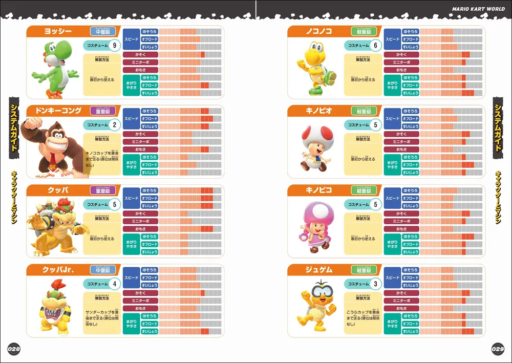 マリオカート ワールド パーフェクトガイド」ファミ通書籍編集部
