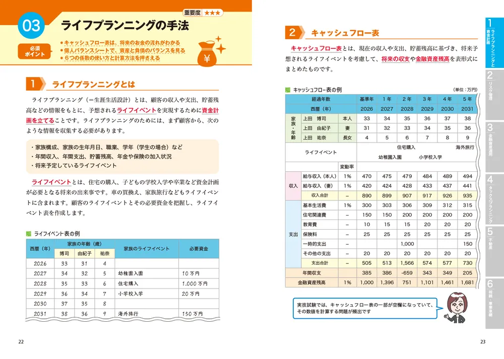 改訂版 この1冊で合格！ 岩田美貴のFP3級 最短完成テキスト」岩田美貴