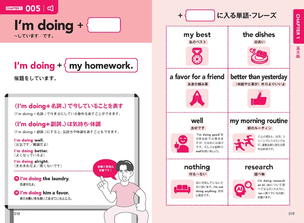 ネイティブがよく使っている 英語がすらすら出てくる出だしパターン