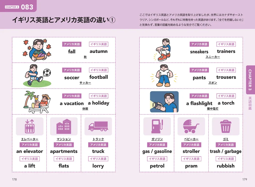 ネイティブがよく使っている 英語がすらすら出てくる出だしパターン