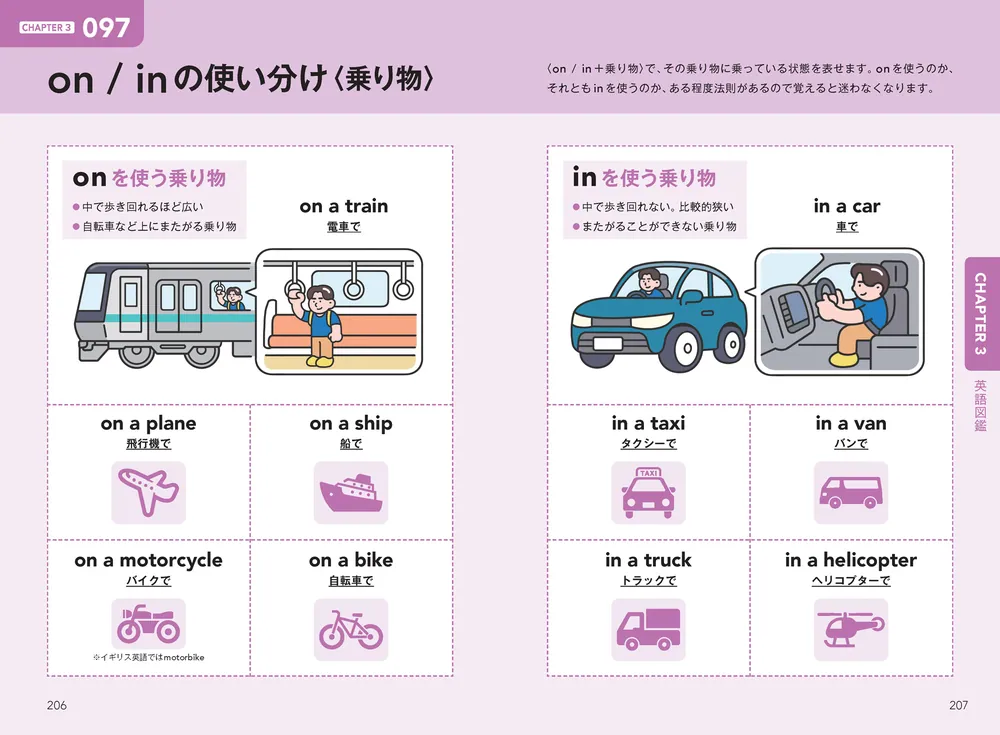 ネイティブがよく使っている 英語がすらすら出てくる出だしパターン