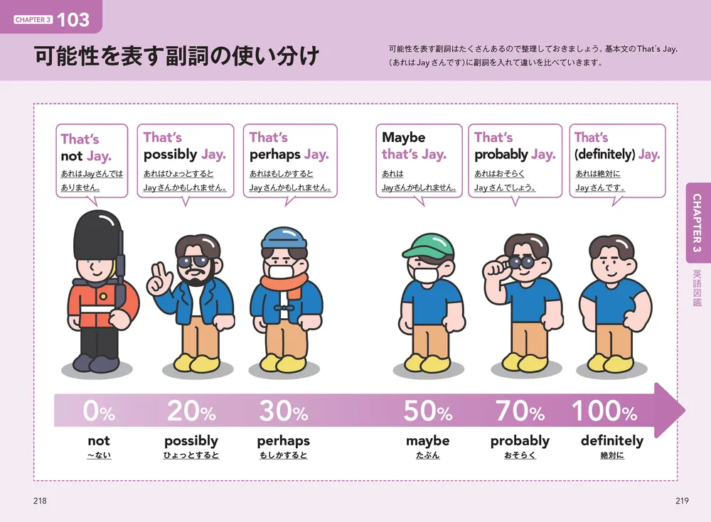 ネイティブがよく使っている 英語がすらすら出てくる出だしパターン