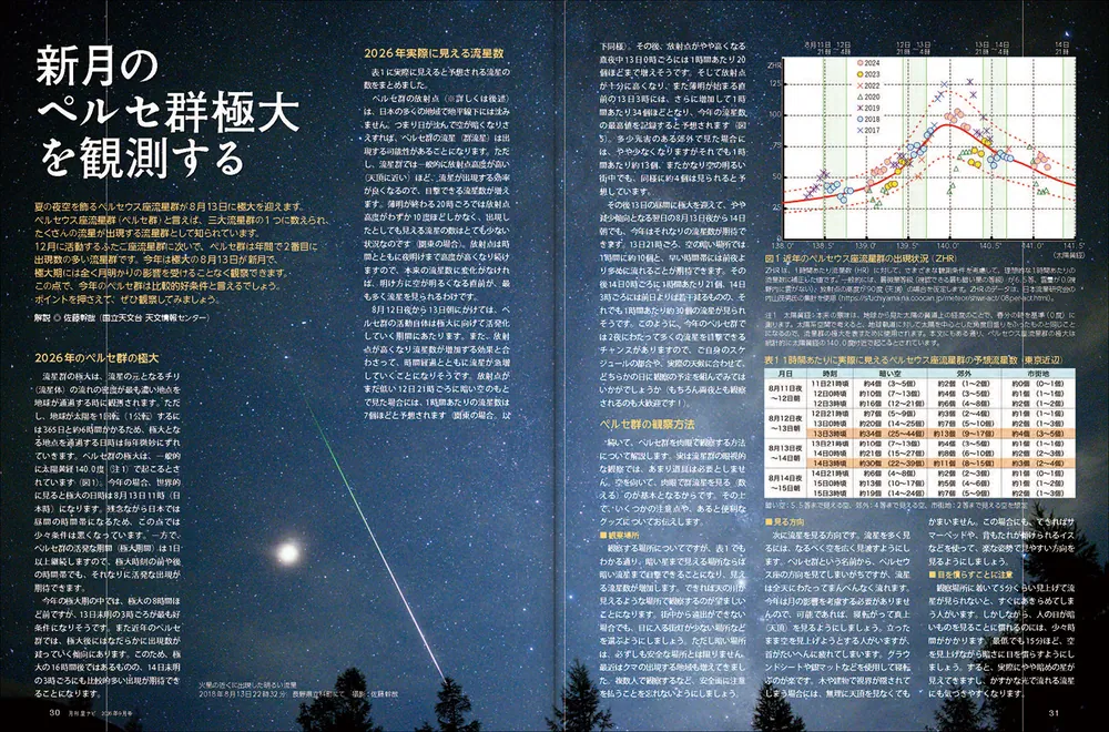NN早実クラス 2026年受験 正月特訓 計9冊 NN早実クラス 2026年受験 正月特訓 計9冊 NN早実クラス 2026年受験