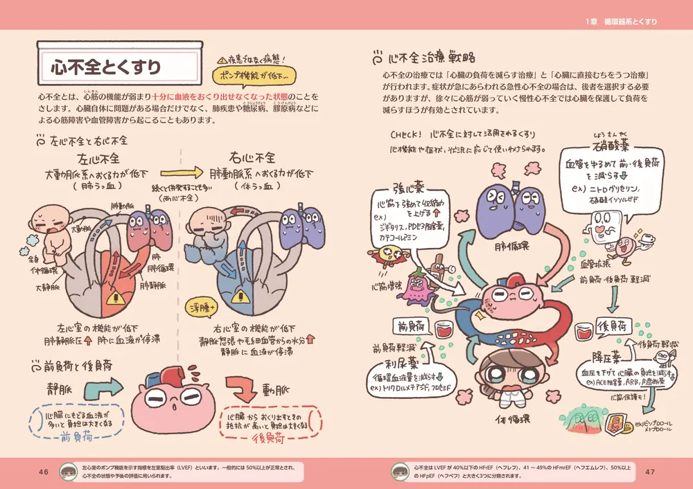 ゆるっとポップな薬理学 くすりずかん」角野ふち [生活・実用書
