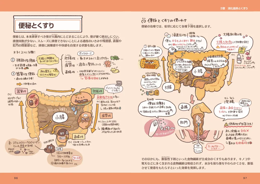 ゆるっとポップな薬理学 くすりずかん」角野ふち [生活・実用書