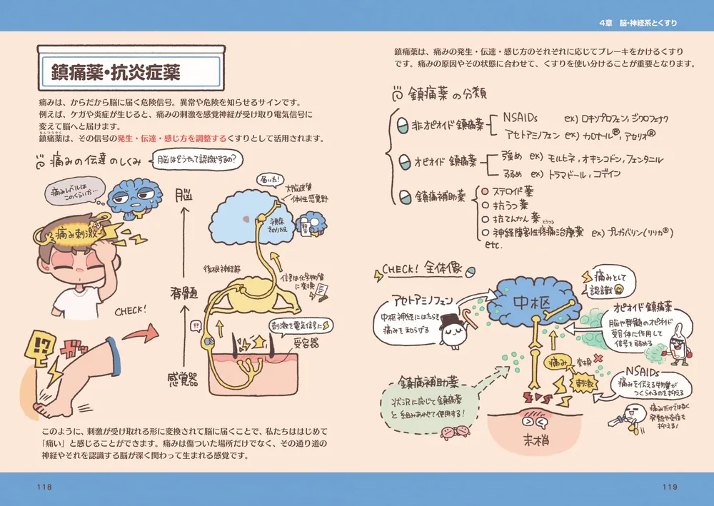 ゆるっとポップな薬理学 くすりずかん」角野ふち [生活・実用書