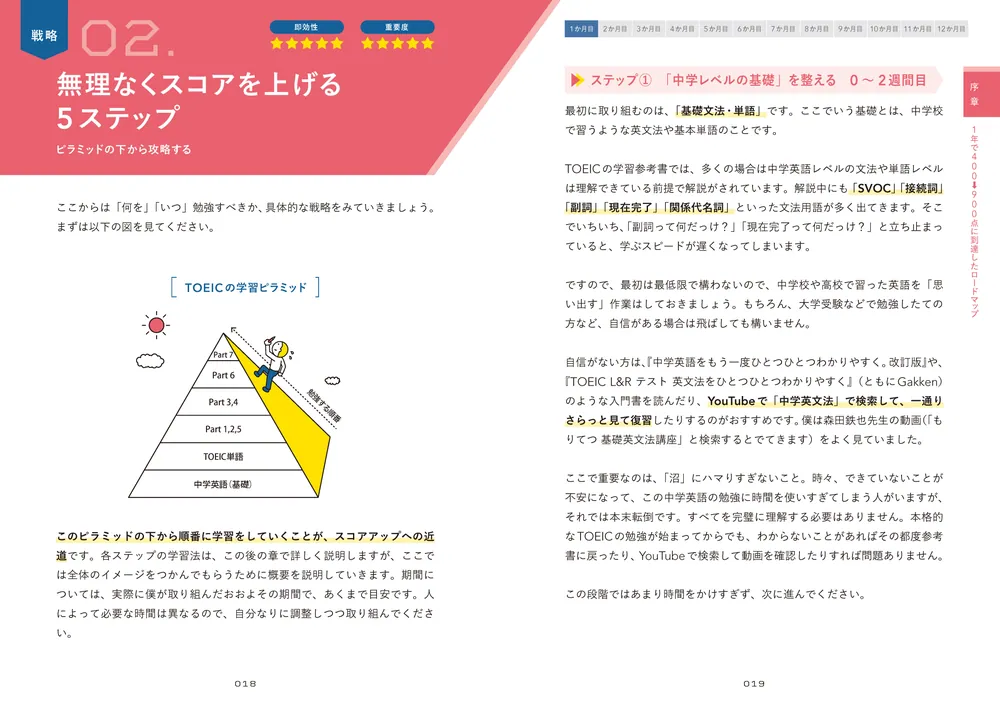 図解 TOEIC L&R TEST 最強の対策」バビロン [語学書] - KADOKAWA