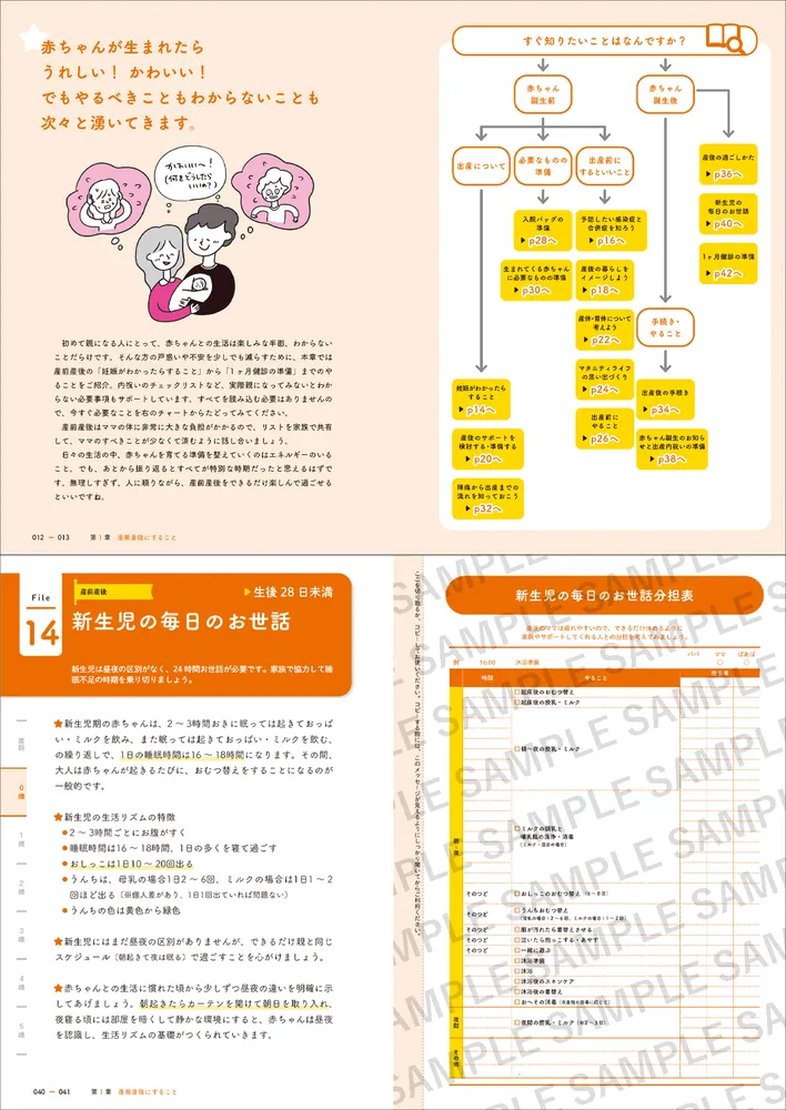 改訂版 育児やることリスト大全 妊娠期から5歳までのほぼすべてが
