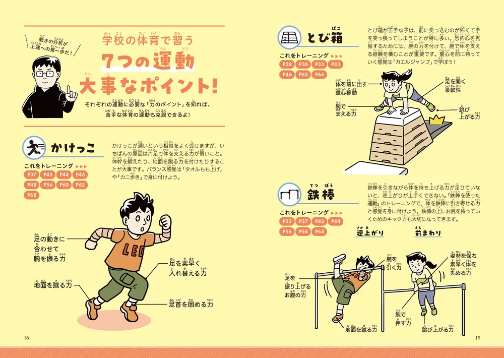 速く走れる！ 姿勢が良くなる！ 子どもがスポーツで活躍できる キッズ