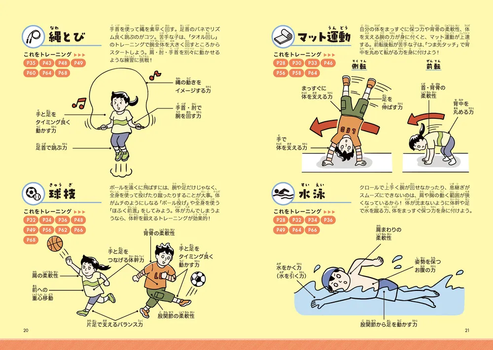 スポーツ射手のトレーニング 速く走れる！ 姿勢が良くなる！ 子どもがスポーツで活躍できる キッズ