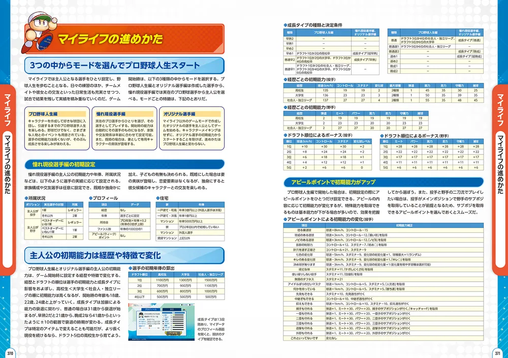 パワフルプロ野球2026-2027 公式パーフェクトガイド」ファミ通書籍編集
