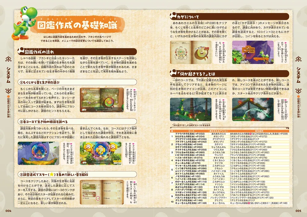 ヨッシーとフカシギの図鑑 ザ・コンプリートガイド」電撃ゲーム書籍