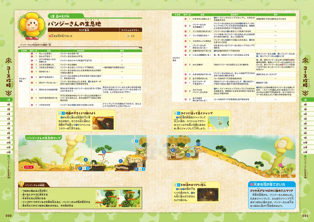 ヨッシーとフカシギの図鑑 ザ・コンプリートガイド」電撃ゲーム書籍