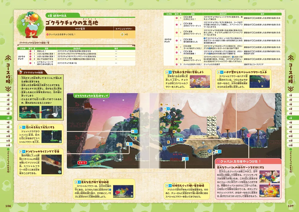 ヨッシーとフカシギの図鑑 ザ・コンプリートガイド」電撃ゲーム書籍